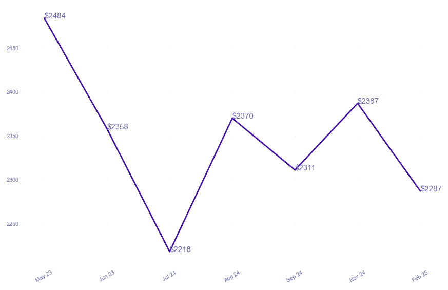 chart_img