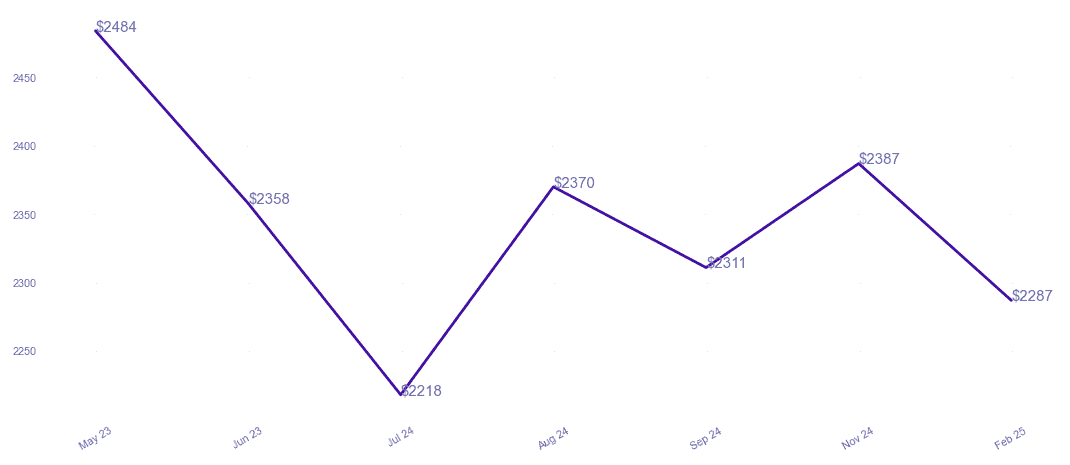 chart_img