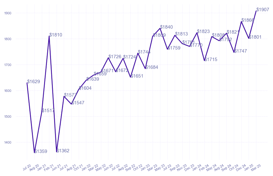 chart_img