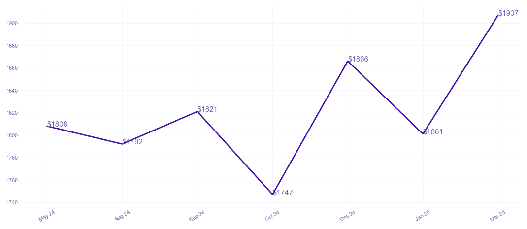chart_img