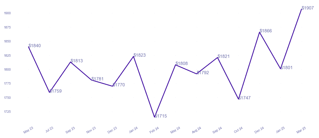 chart_img