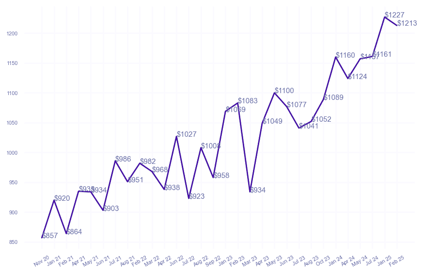 chart_img