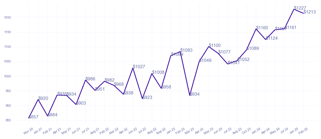 chart_img