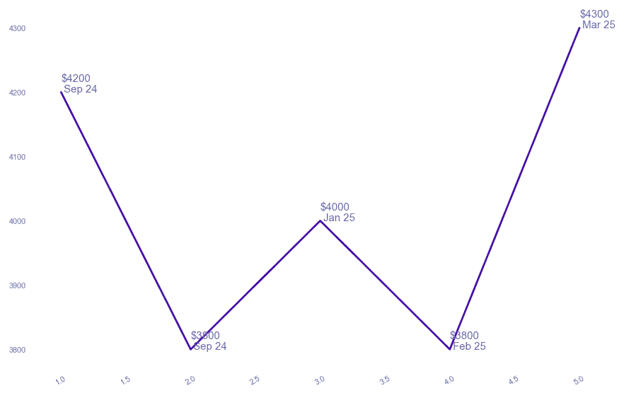 chart_img