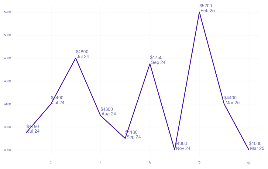 chart_img