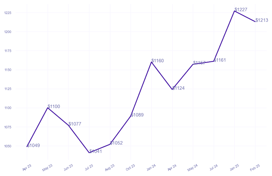 chart_img