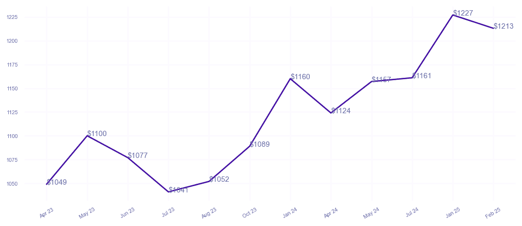 chart_img
