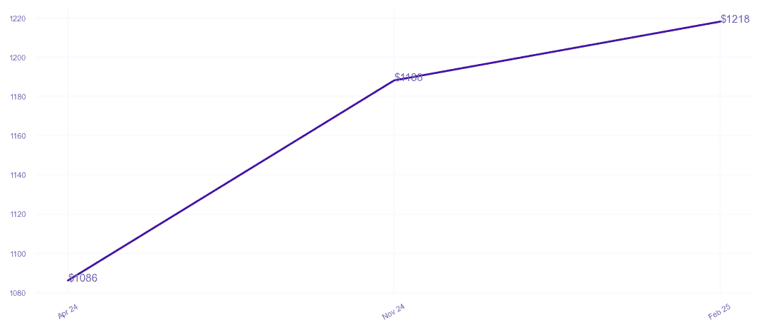 chart_img