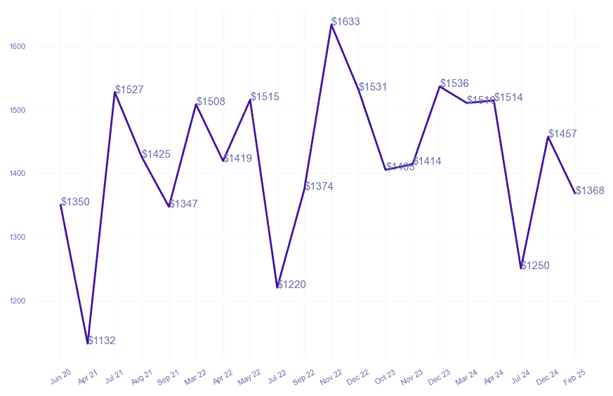chart_img
