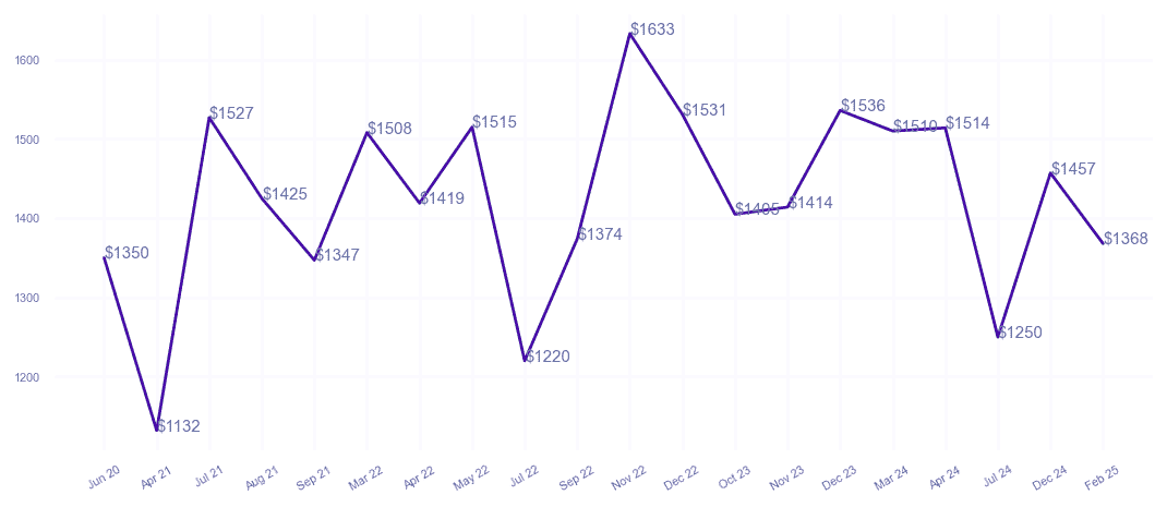 chart_img