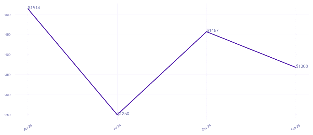 chart_img