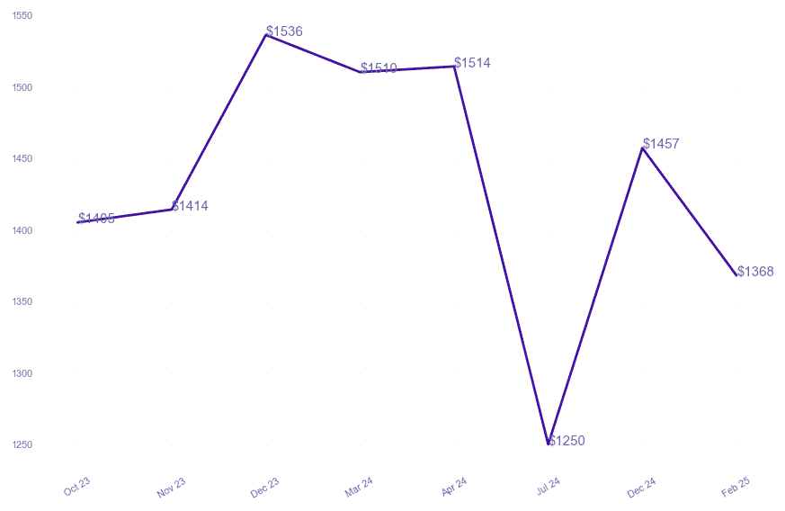 chart_img