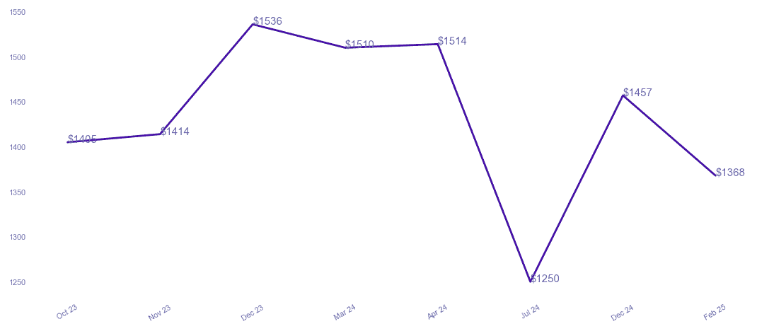 chart_img
