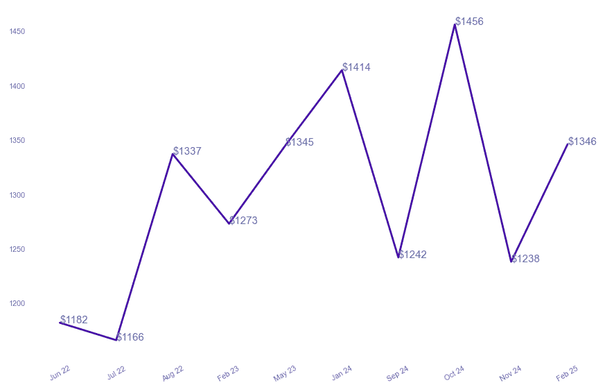 chart_img