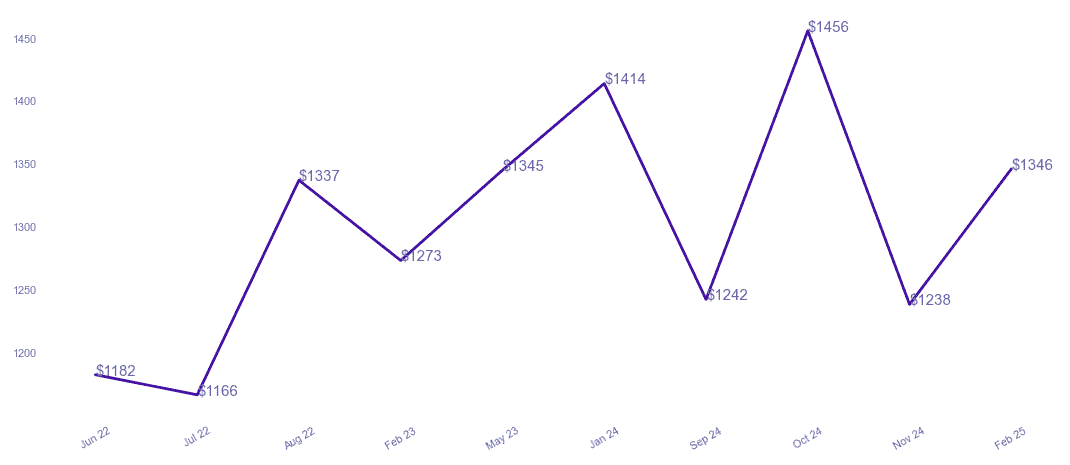 chart_img