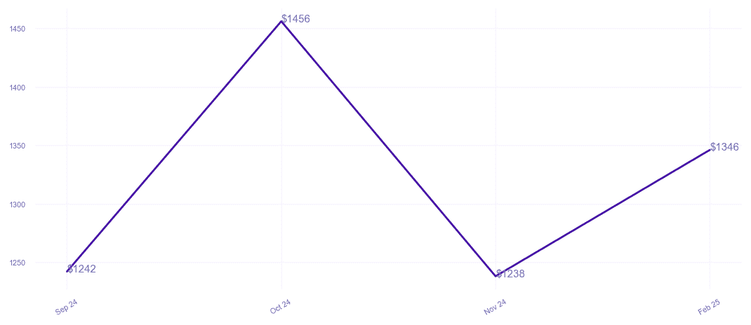 chart_img
