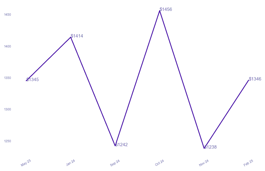 chart_img