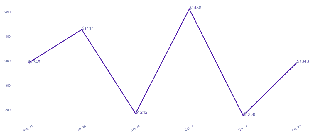 chart_img