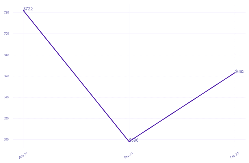 chart_img
