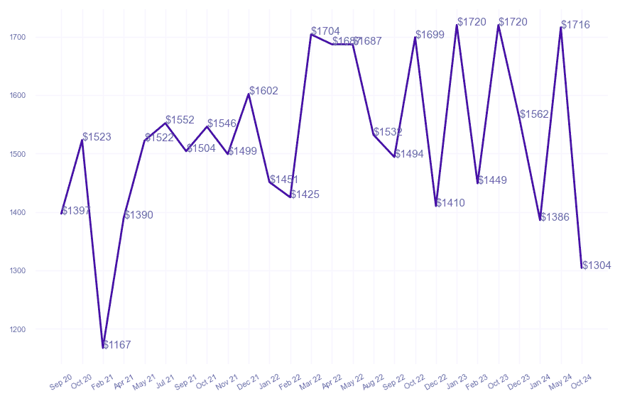 chart_img