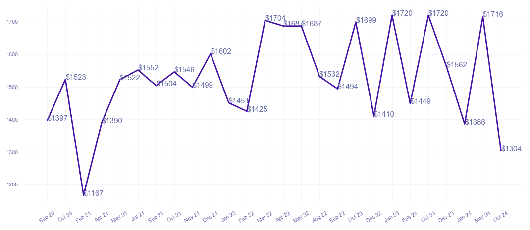 chart_img