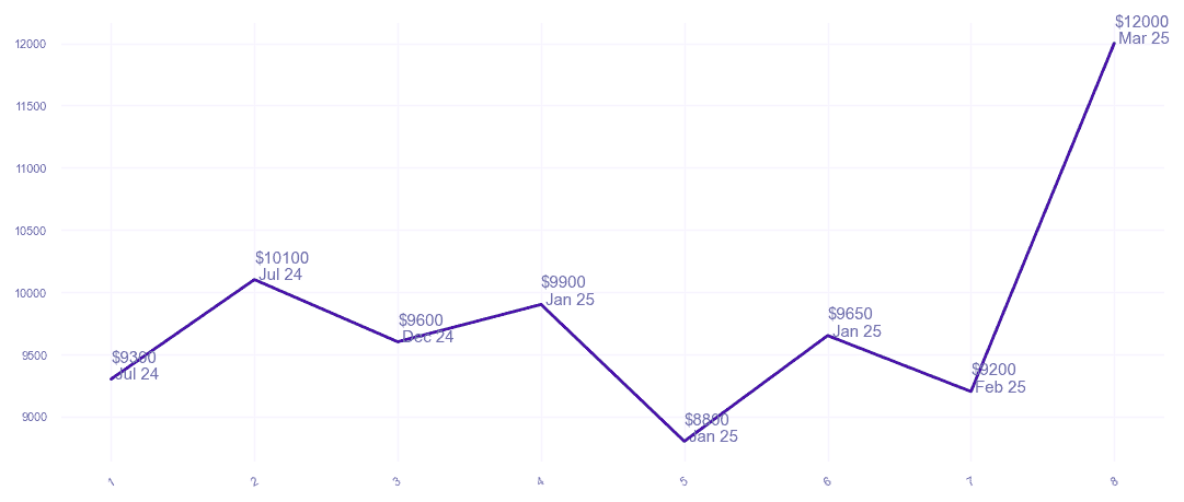 chart_img