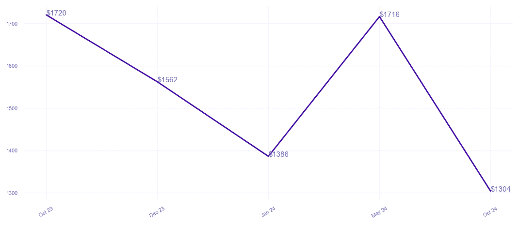 chart_img