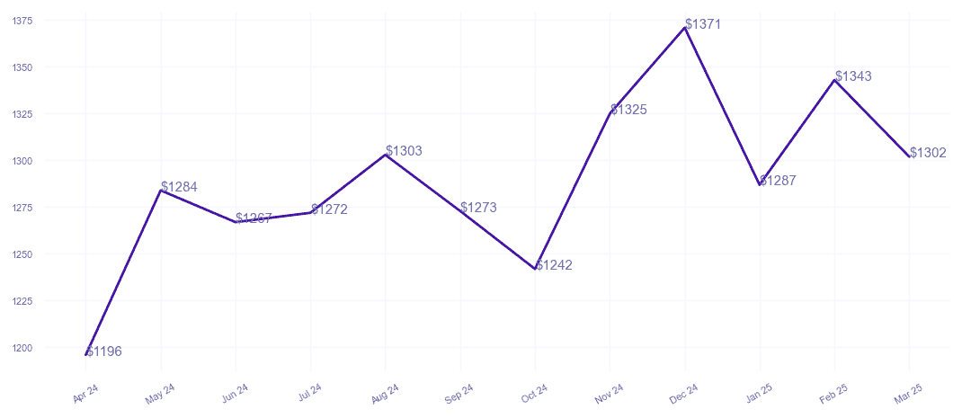chart_img