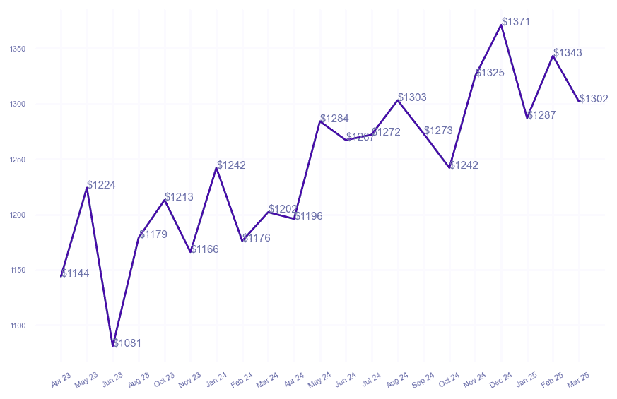 chart_img