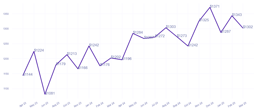 chart_img