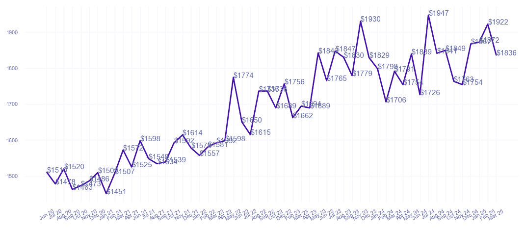 chart_img