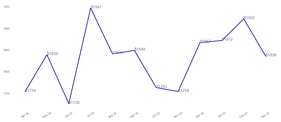 chart_img