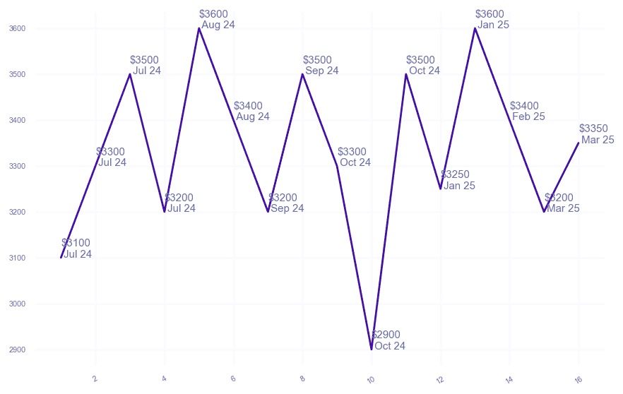 chart_img
