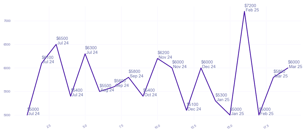 chart_img