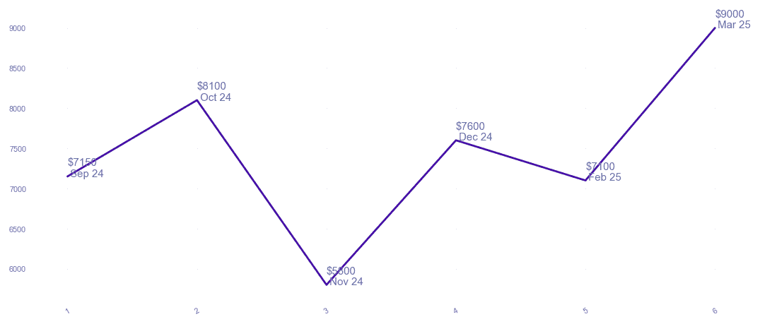 chart_img
