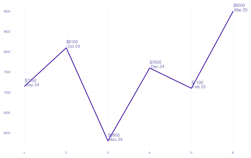 chart_img