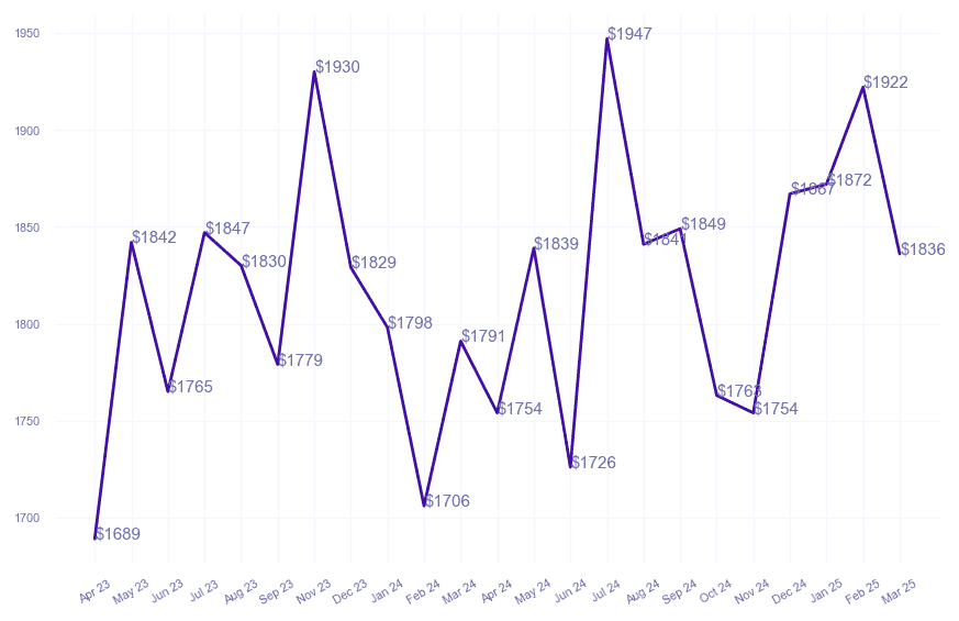 chart_img