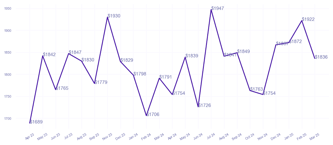 chart_img