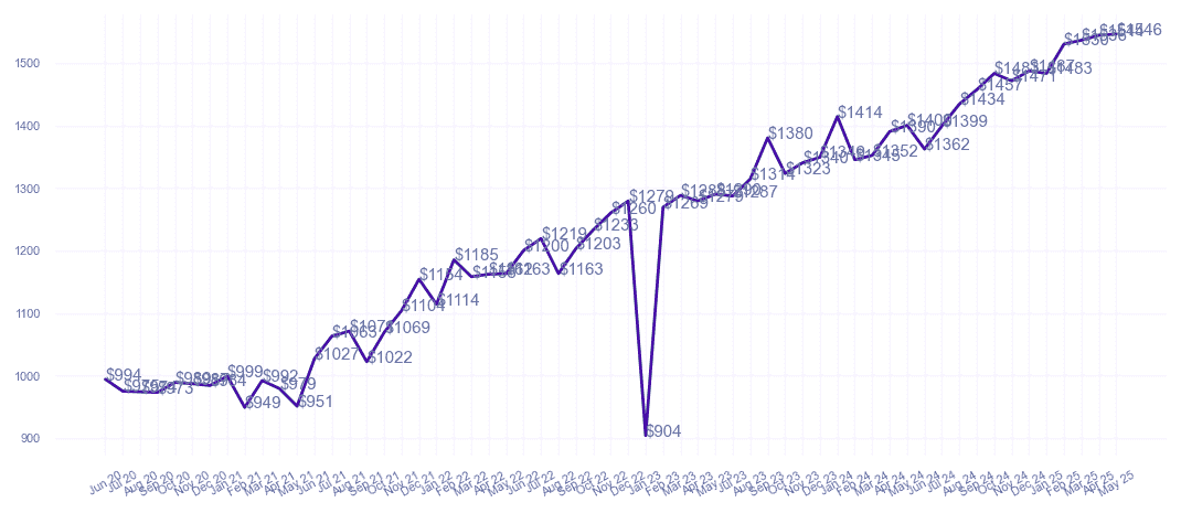 chart_img