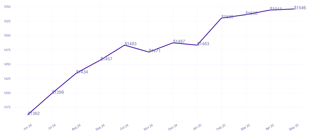 chart_img