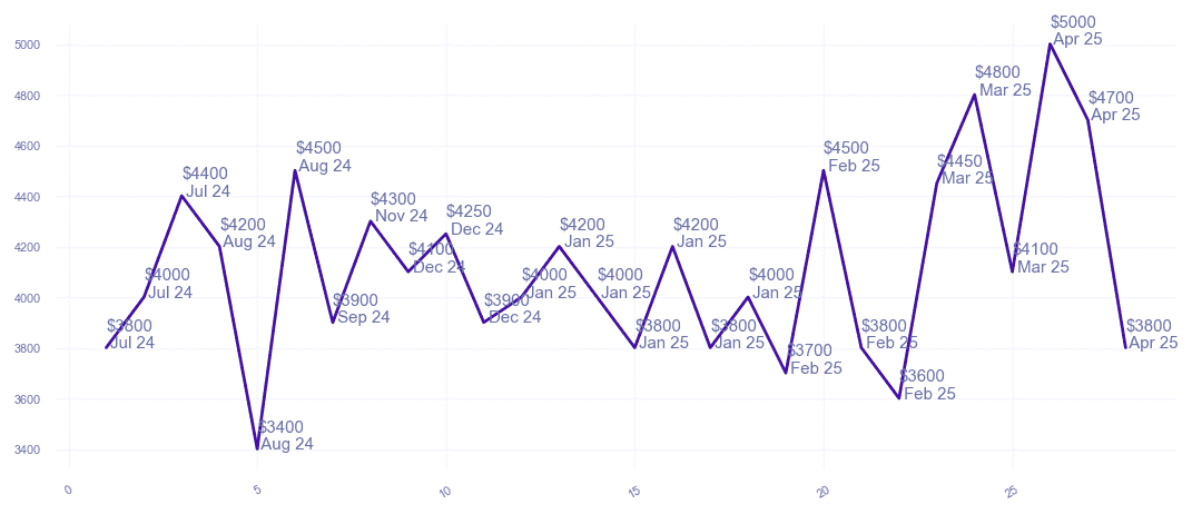 chart_img