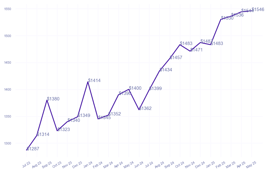 chart_img