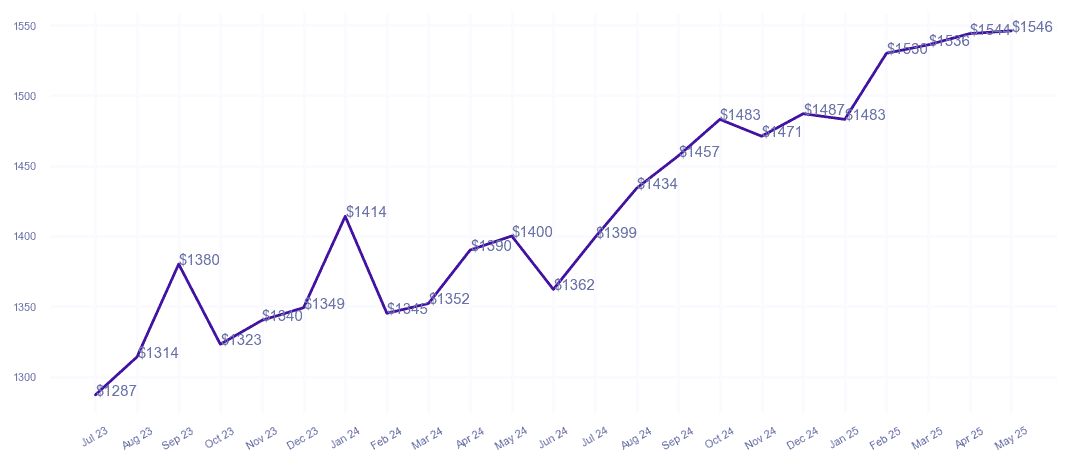 chart_img