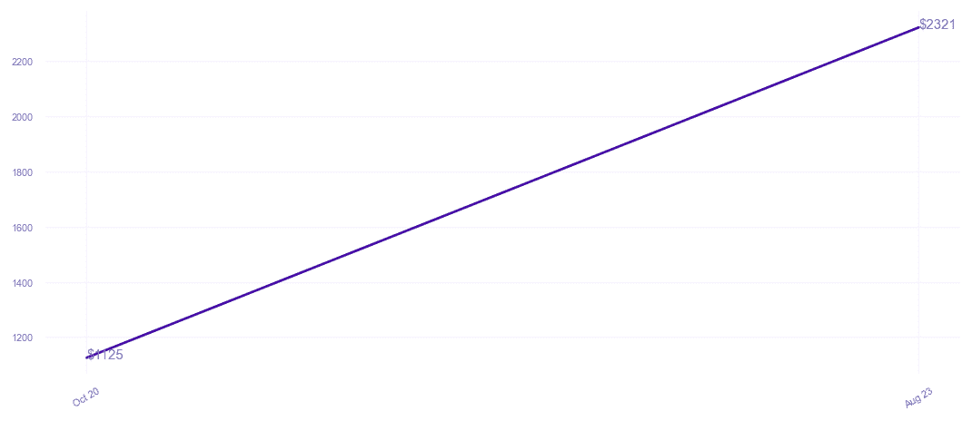 chart_img