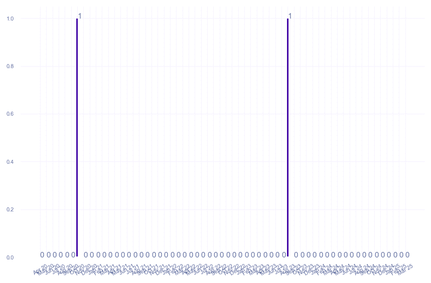 value_img