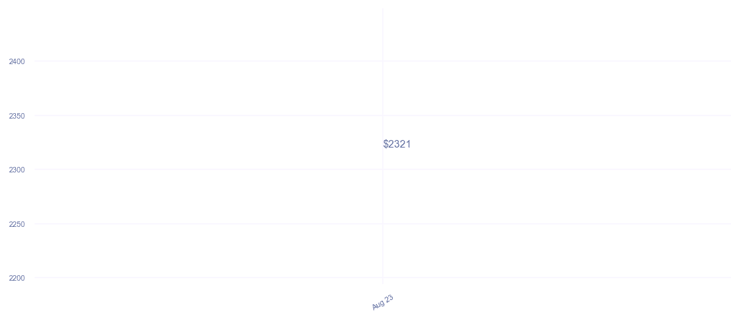 chart_img