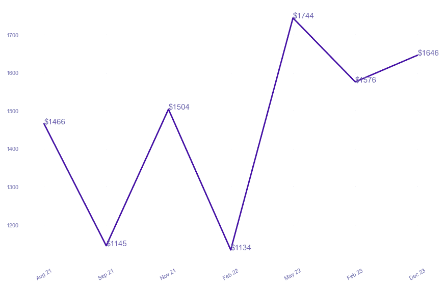 chart_img