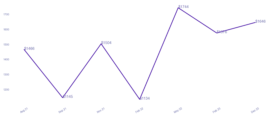 chart_img