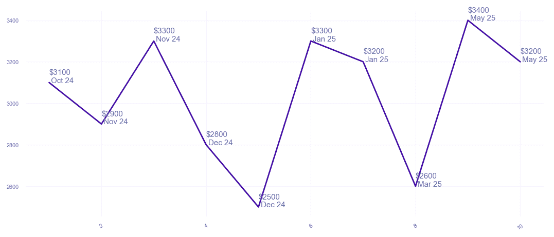 chart_img