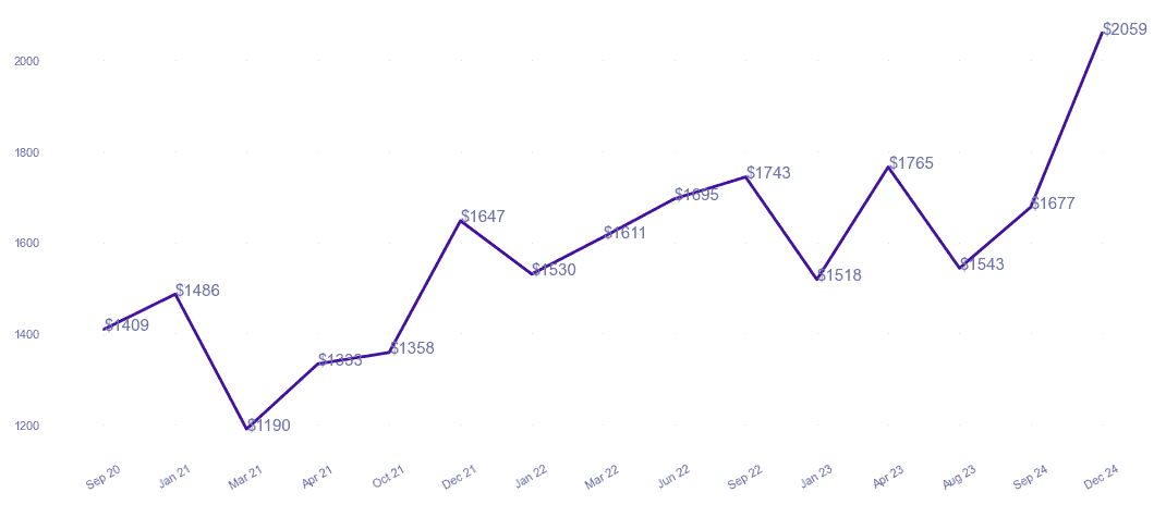 chart_img